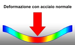 Deformazione con acciaio normale