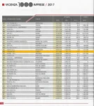 Francom Spa nella classifica per fatturato delle prime 1000 imprese vicentine 