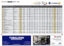 Grafico 1000 imprese